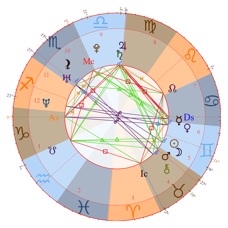 Photo - Amy Schumer Birth Chart