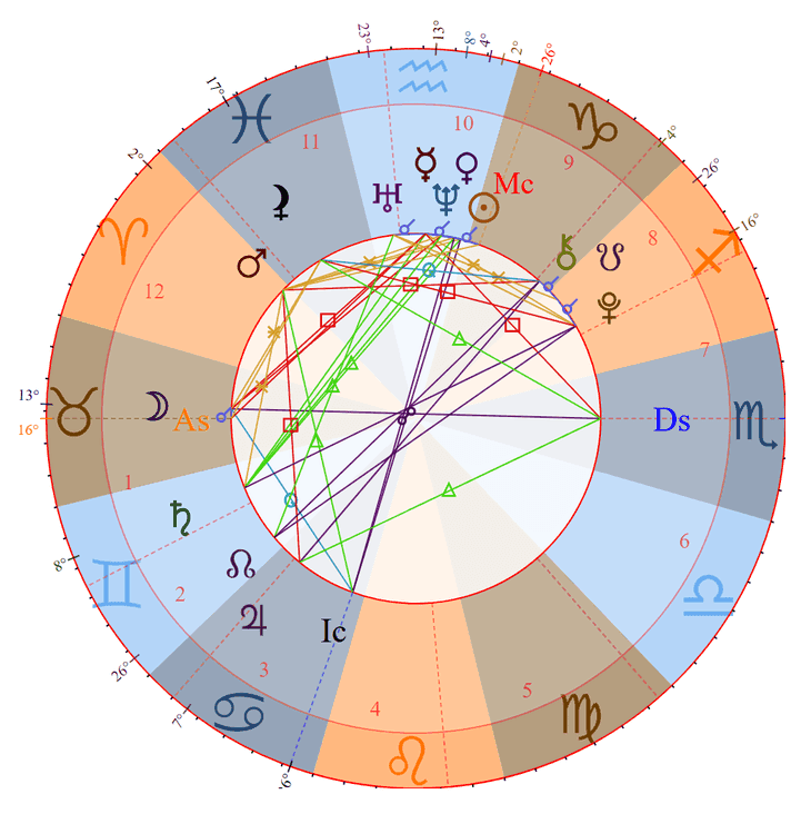 Photo - Caitlin Clark Birth Chart