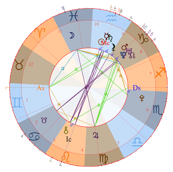 Photo - Dylan Efron Birth Chart