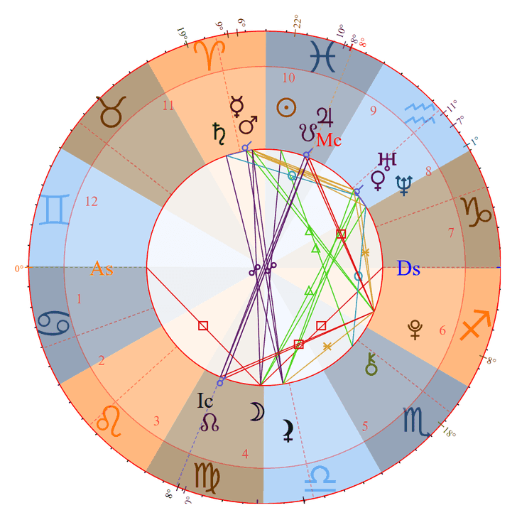 Photo - Jack Harlow Birth Chart