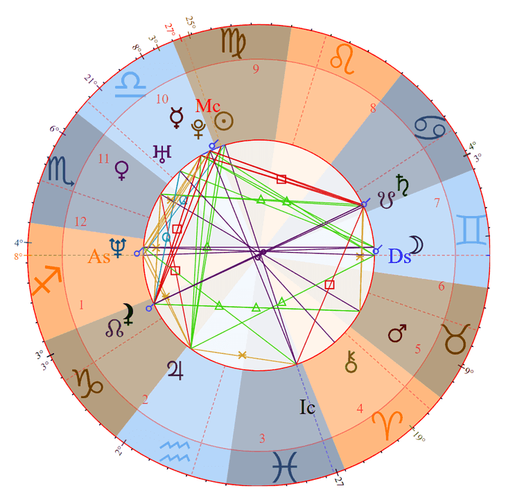 Photo - James Marsden Birth Chart