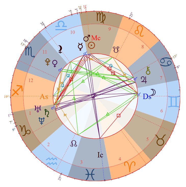 Photo - Jason Derulo Birth Chart