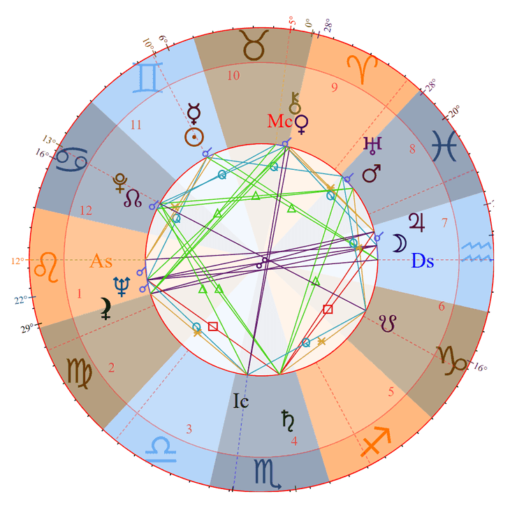 Photo - Marilyn Monroe Birth Chart