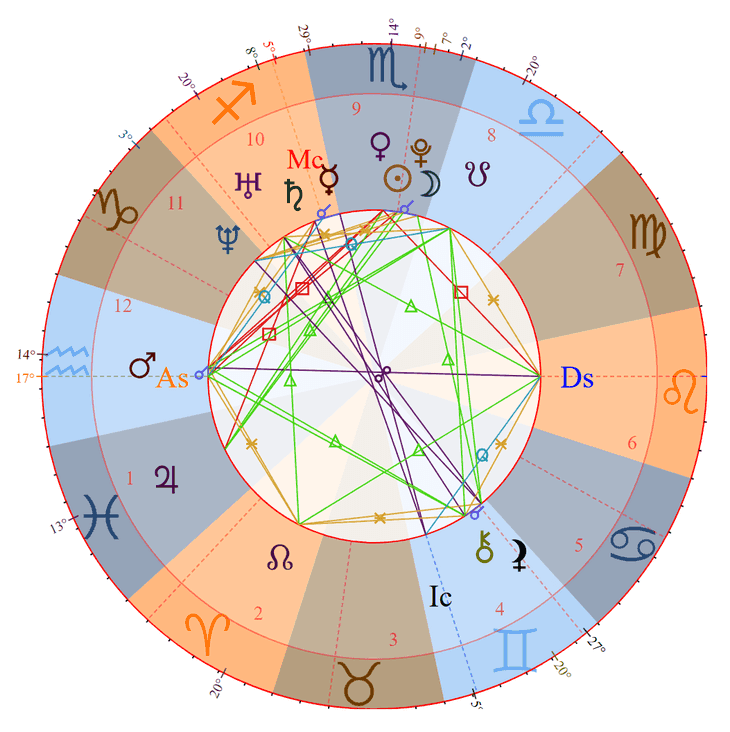 Photo - Penn Badgley Birth Chart