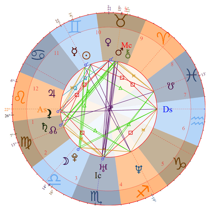 Photo - Pete Wentz Birth Chart