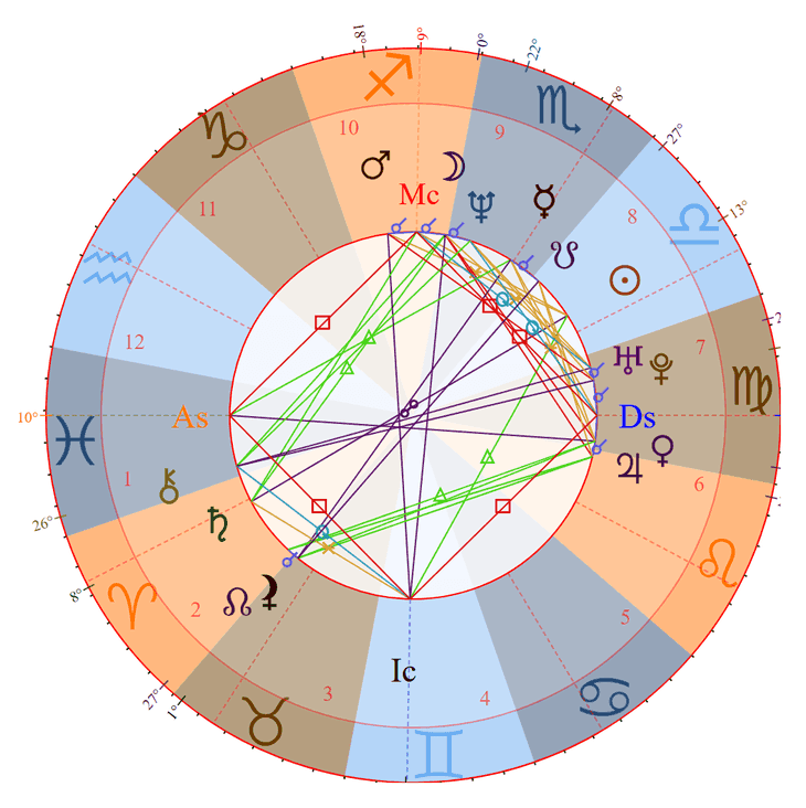 Photo - Toni Braxton Birth Chart