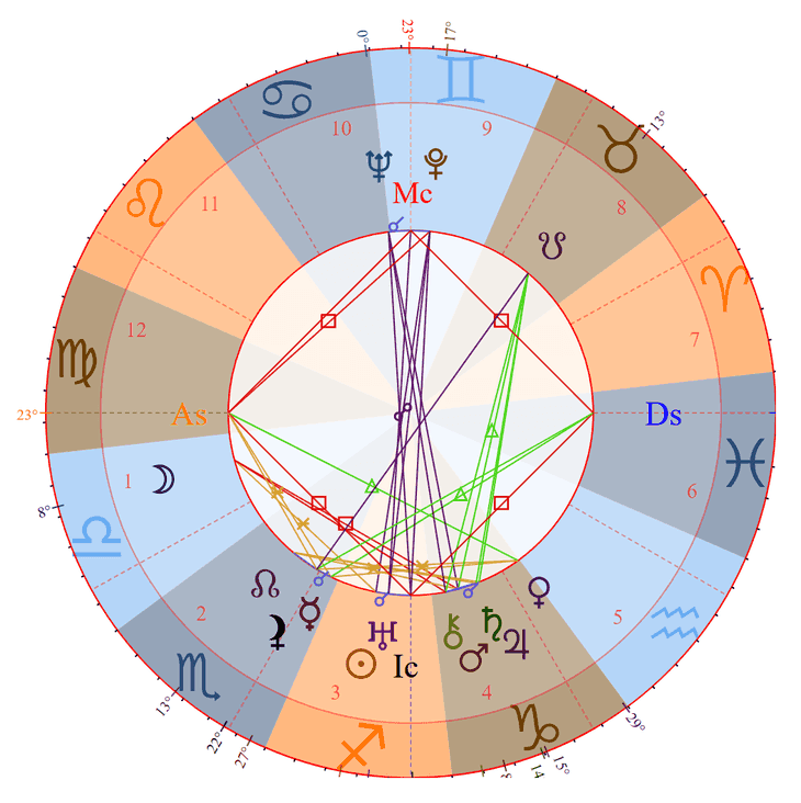 Photo - Walt Disney Birth Chart